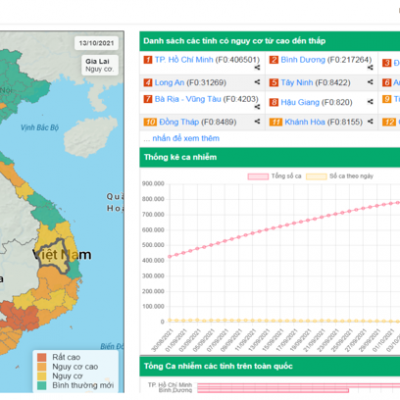 Bản đồ Covid phân vùng tạm thời Đỏ/ Cam/ Vàng/ Xanh